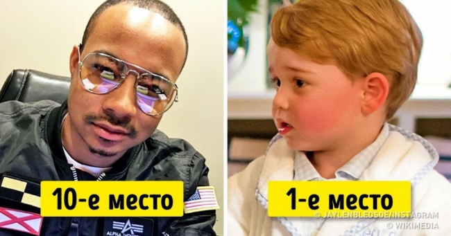 Складено рейтинг найбагатших дітей у світі