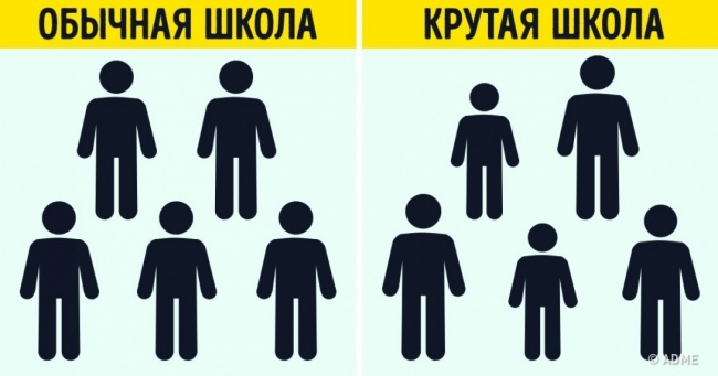 У Бразилії є школа, де немає уроків і вчителів, але кожен випускник щасливий, розумний і талановитий