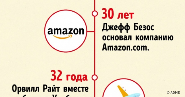 23 причини забути про страх і займатися тим, що подобається
