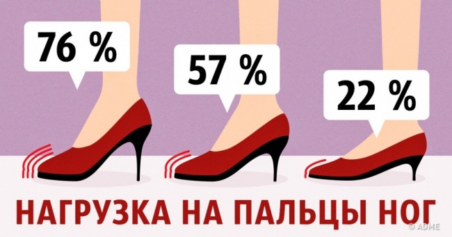 Як правильно носити підбори і не нашкодити при цьому здоров'ю