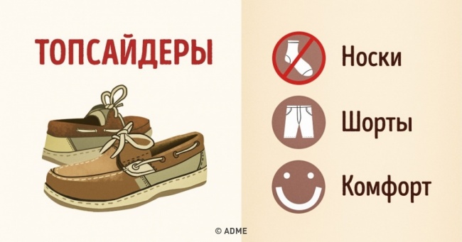 Повний гід взуття для чоловіків