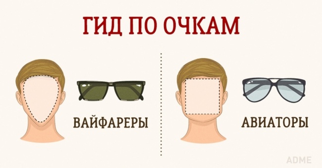 Гід по сонцезахисним очками