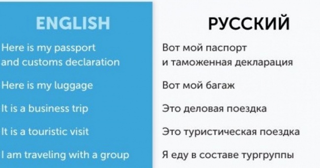 100 англійських фраз для виживання за кордоном