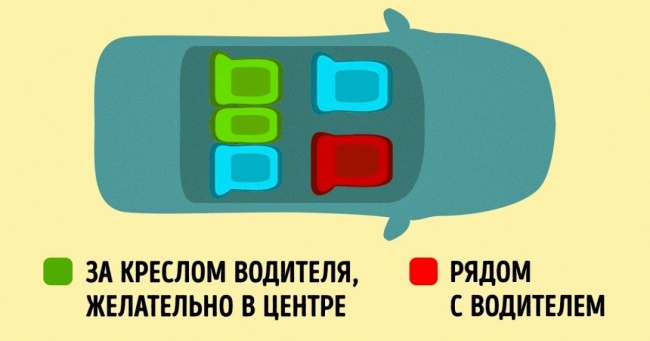 Як вибрати безпечне місце в 7 видах транспорту