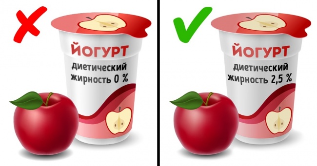 Хитрощі на етикетках продуктів, з-за яких ми робимо неправильний вибір