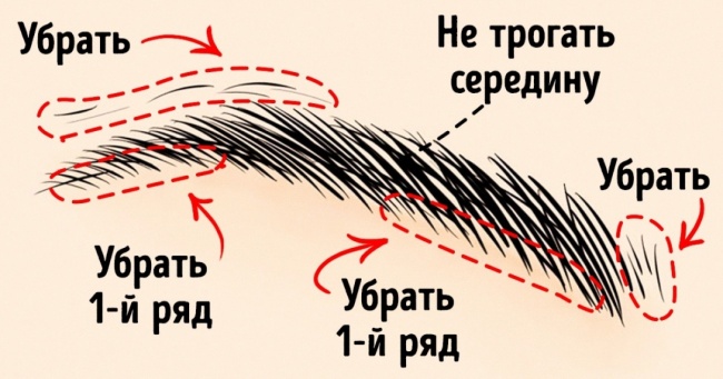 10 хитрощів, які допоможуть створити ідеальні брови