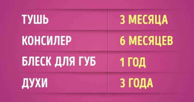 Скільки насправді можна зберігати косметику?