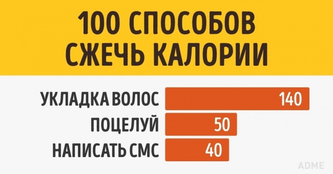 100 способів спалити калорії