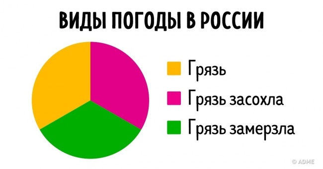 27 діаграм, що описують наше життя точніше, ніж слова