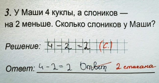 20 учнів, які щосили намагалися бути кращими, але щось пішло не так