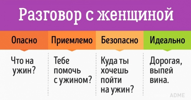 Як правильно розмовляти з чоловіком і жінкою