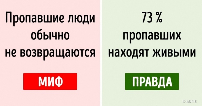 Фахівці розповіли, що слід зробити в першу чергу, якщо дитина довго не виходить на зв'язок