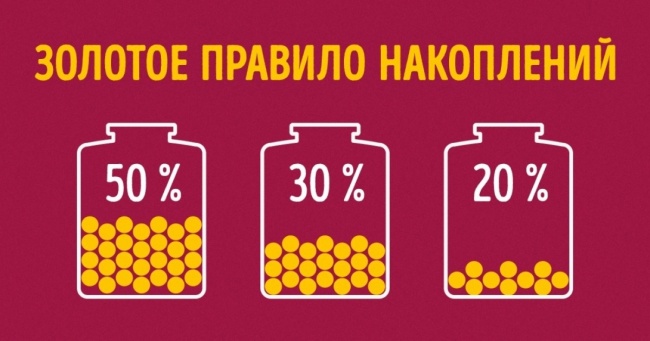4 золотих правила, як витрачати, щоб на все вистачало