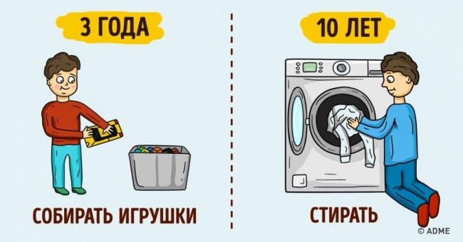 Ось які справи можна доручити дітям різного віку