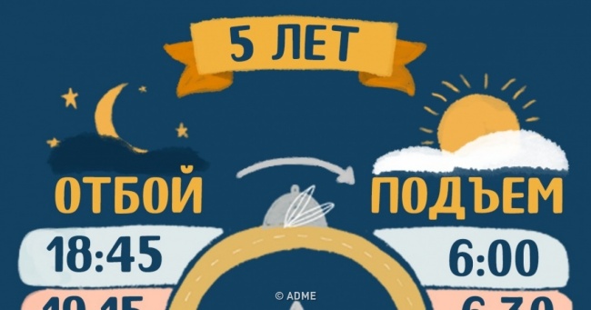 Скільки повинні спати діти, щоб нормально висипатися