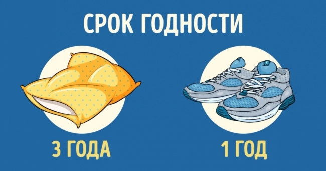 19 побутових предметів, про термін придатності яких ми навіть не підозрювали