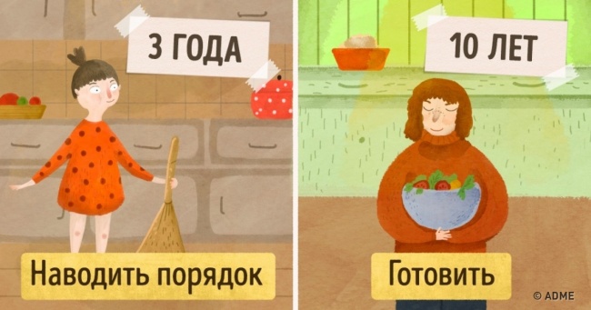 Чим може дитина у віці від 2 до 12 років допомогти вам на кухні