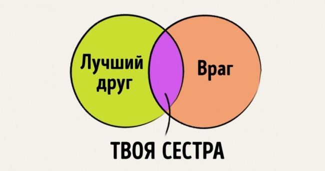 10 правдивих графіків про життя зі старшою сестрою