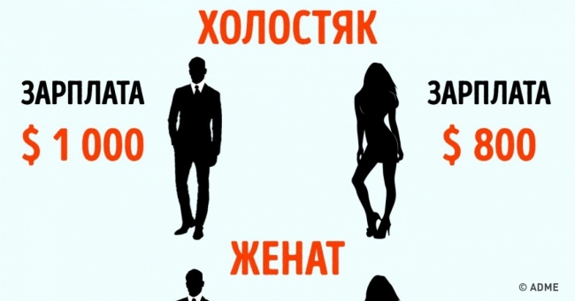 11 ілюстрацій про те, як змінюється життя чоловіка після одруження