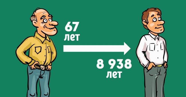 Що стане з людьми, якщо вчені нарешті зрозуміють, як побороти старість