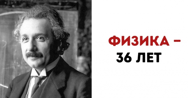Ентузіасти з'ясували, у якому віці люди досягають професійного успіху. Можливо, ваш тріумф ще попереду