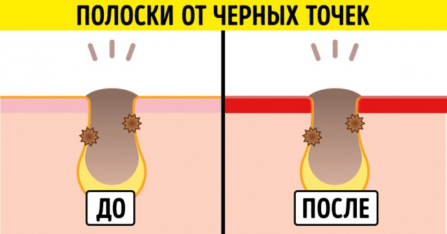 9 непотрібних косметичних продуктів, на які ви даремно витратите свої гроші