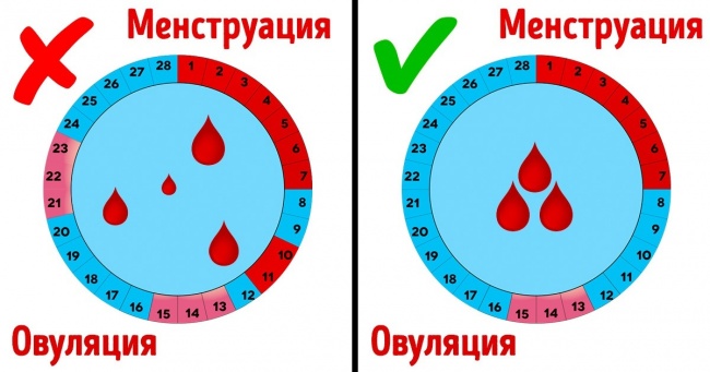 6 питань про «цих» днів, які ми соромимося поставити свого гінеколога