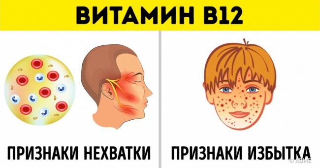 6 важливих фактів, які слід знати про прийом вітамінів