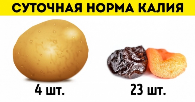 Скільки продуктів потрібно з'їсти, щоб отримати добову норму вітамінів