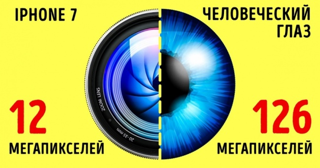 10 доказів того, що наш організм могутніше будь-якого супергаджету