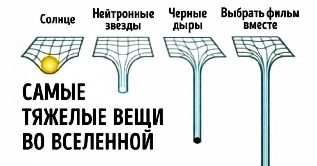15 жартів зі світу науки