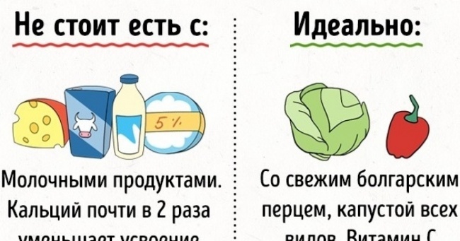 20+ продуктів, які не варто вживати разом