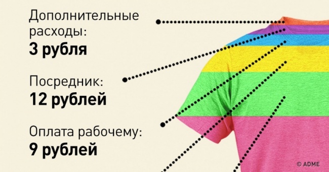 Скільки насправді коштує одяг, яку ми купуємо