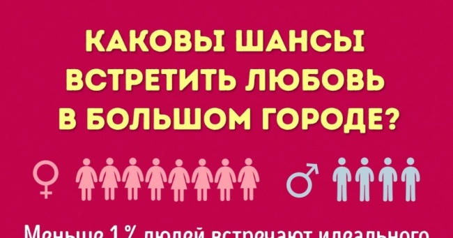 Як математика допоможе знайти чоловіка своєї мрії?