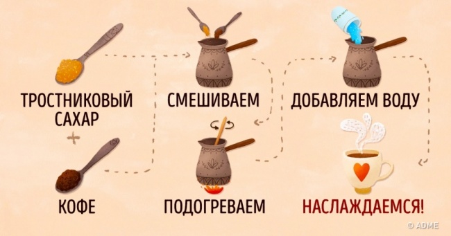 10 способів приготувати каву краще, ніж в ресторані