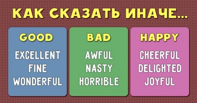 Синоніми 100 найуживаніших англійських слів