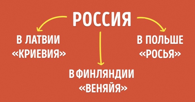 Як звучать назви країн на різних європейських мовах