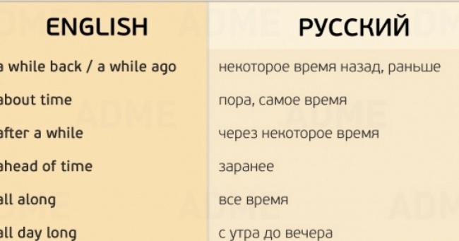 155 потрібних фраз для розмови англійською