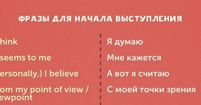 50 фраз англійською для вдалого виступу