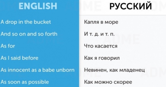 80 корисних фраз, щоб підтримати діалог англійською
