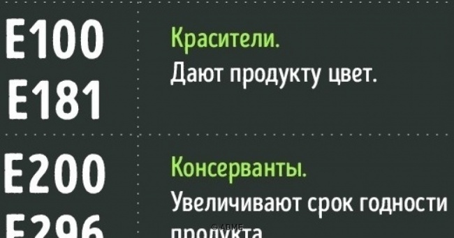 Все, що потрібно знати про харчові добавки, щоб навчитися відрізняти корисні від шкідливих