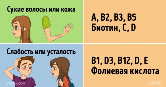 Все, що ви хотіли знати про вітамінах, але боялися запитати