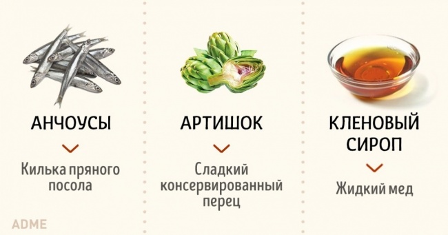 30 доступних продуктів, які легко замінять рідкісні інгредієнти