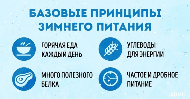 Що потрібно знати про зимовому харчуванні, щоб зустріти весну у всеозброєнні