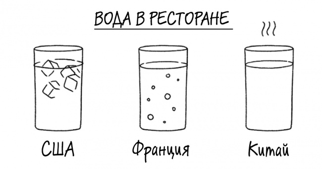 18 несподіваних відмінностей Китаю від решти світу (Вони з іншої планети)