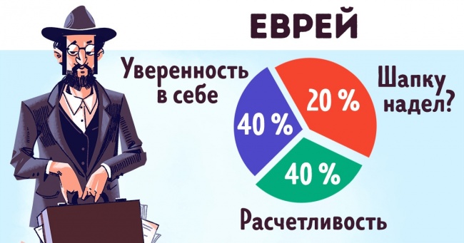 Друга частина коміксів, які показують, з чого складаються» люди різних національностей