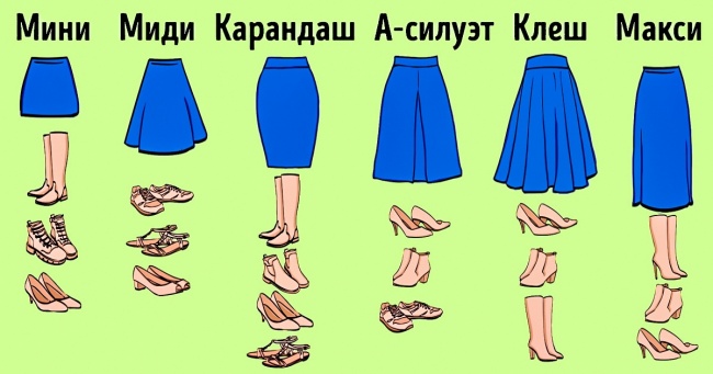 Стилісти розповіли, яке взуття підходить до різних типів спідниць