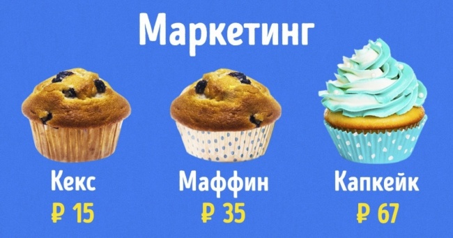 10 хитрощів, які примушують нас платити більше за звичайні речі