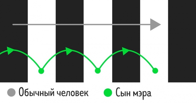 У всіх в житті є чорні і білі смуги. Але кожен проходить їх по-своєму