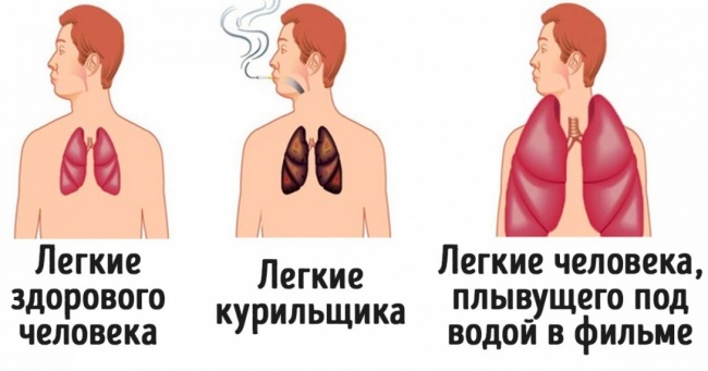 12 міфів, в які ми віримо через фільмів